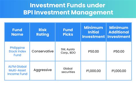 bpidailyinvestmentprices|Investment Products .